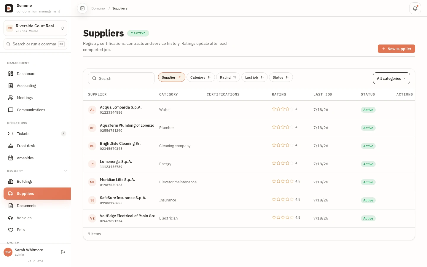 Supplier register with category, rating and status.