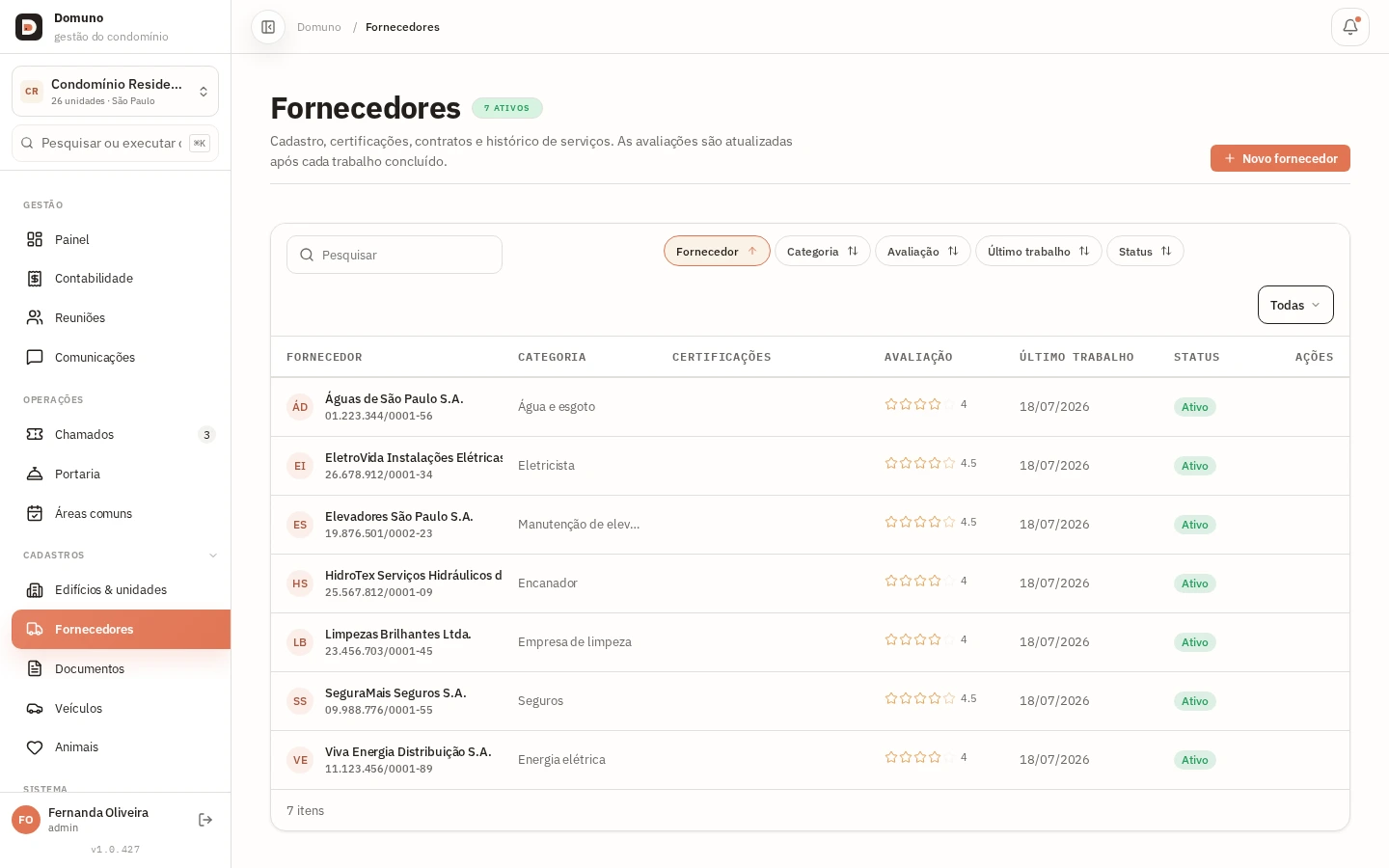 Quadro de fornecedores com categoria, avaliação e status de cada serviço.